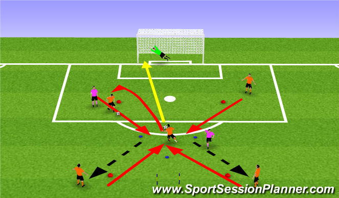 Football/Soccer Session Plan Drill (Colour): Shooting Opposed