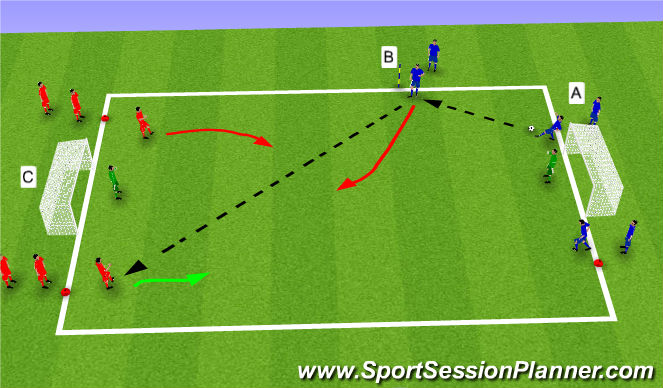 Football/Soccer Session Plan Drill (Colour): 3V2, 2V1 exercise