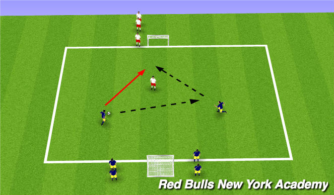 Football/Soccer Session Plan Drill (Colour): Conditioned game