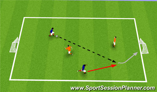 Football Soccer U11 U12 Pdp Positional Responsibilities Session I Tactical Positional Understanding Moderate