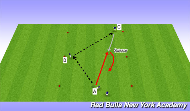 Football/Soccer: Stingrays Give & Go (Tactical: Combination play ...