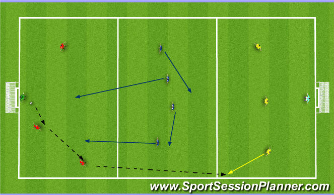 Football/Soccer Session Plan Drill (Colour): Screen 2