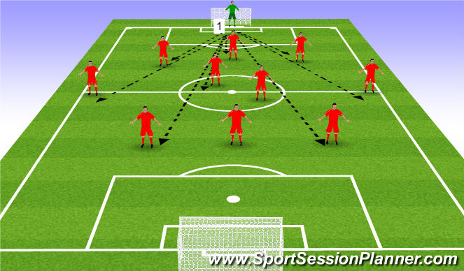 Football/Soccer Session Plan Drill (Colour): Goalkeeper