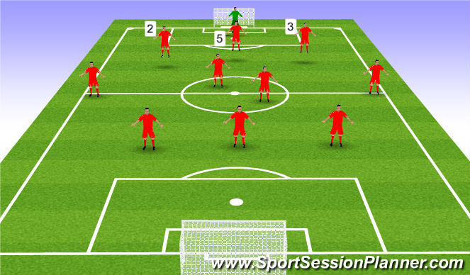 Football/Soccer Session Plan Drill (Colour): Centre Backs