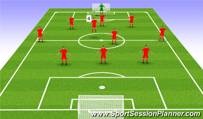 Football/Soccer Session Plan Drill (Colour): Defensive Midfield