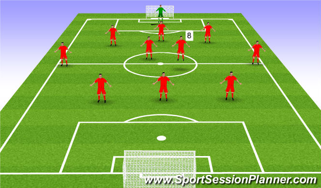 Football/Soccer Session Plan Drill (Colour): Attacking Midfield