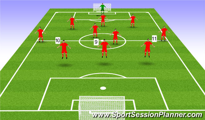 Football/Soccer Session Plan Drill (Colour): Forwards