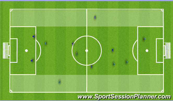 Football/Soccer Session Plan Drill (Colour): Screen 3