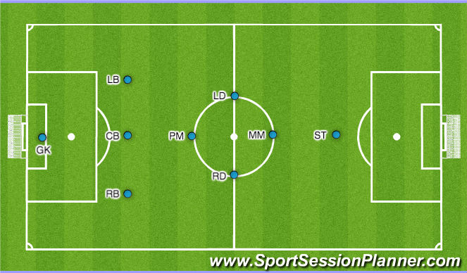 Football/Soccer Session Plan Drill (Colour): Formation 1-3-4-1
