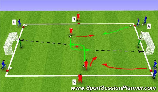 Football/Soccer Session Plan Drill (Colour): Finishing to 2v2 situations