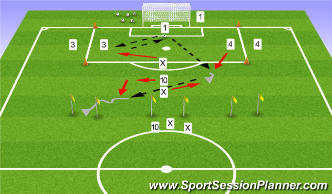 Football/Soccer Session Plan Drill (Colour): 4v2