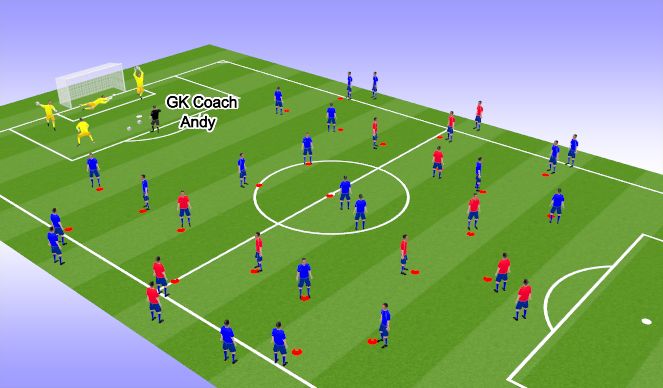 Football/Soccer Session Plan Drill (Colour): Technical Exercise