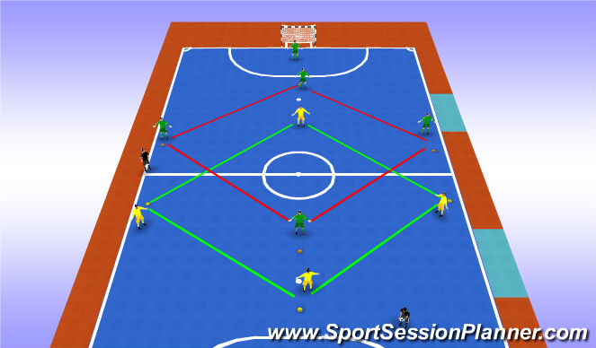 Futsal Session Plan Drill (Colour): Diamond 1-2-1