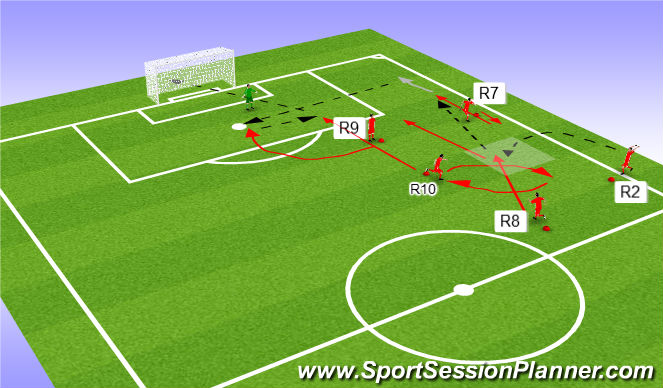 Football/Soccer Session Plan Drill (Colour): Attacking from throw-in