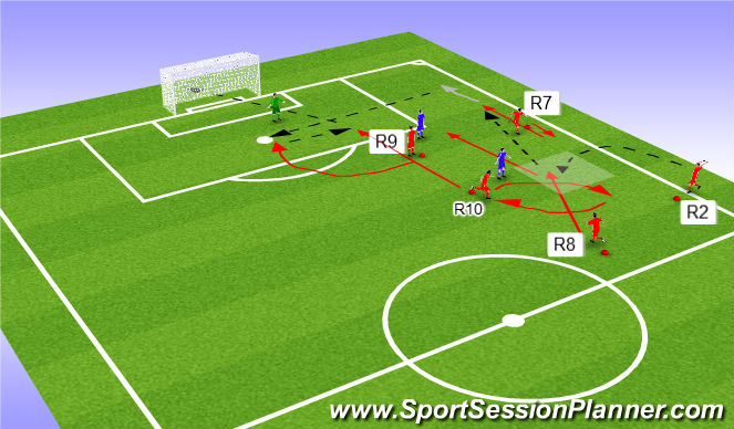 Football/Soccer Session Plan Drill (Colour): Attacking from throw-in progression