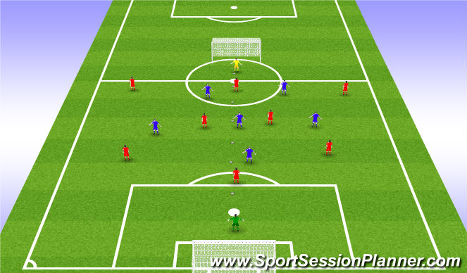 Football/Soccer Session Plan Drill (Colour): Throw-ins game