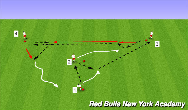 Football/Soccer Session Plan Drill (Colour): Y drill Passing combination