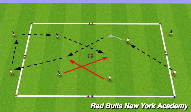 Football/Soccer Session Plan Drill (Colour): Combination play