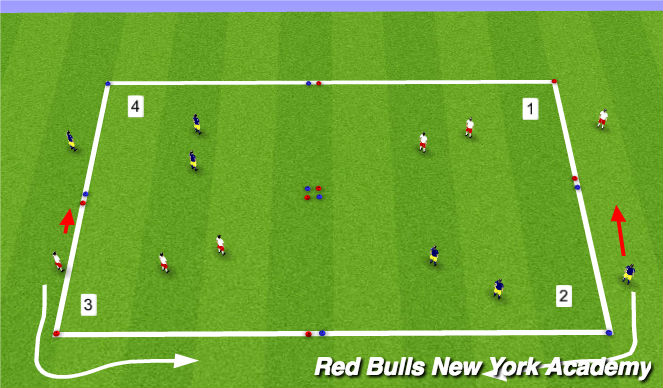 Football/Soccer Session Plan Drill (Colour): Combination Play with Pressure Progression