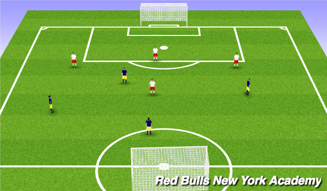 Football/Soccer Session Plan Drill (Colour): Free Play