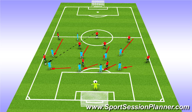 Football/Soccer Session Plan Drill (Colour): When the ball is played into their winger & can be pressed