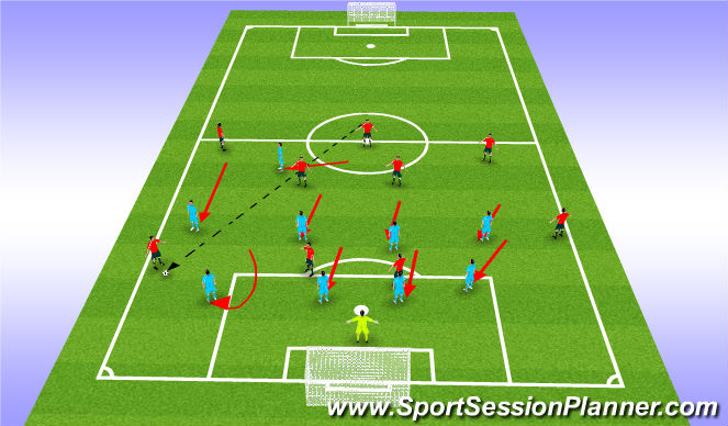 Football/Soccer Session Plan Drill (Colour): When the ball is played into their winger & can't be pressed