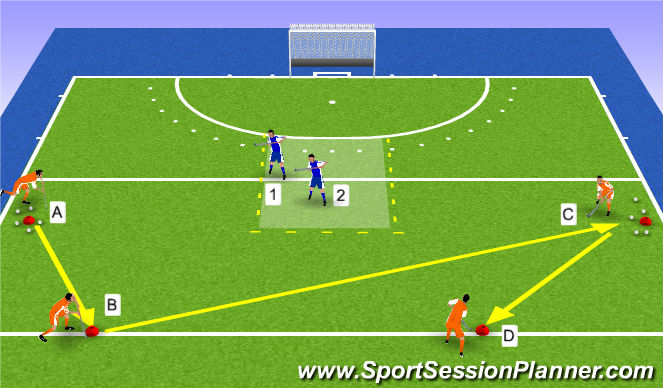 Hockey Session Plan Drill (Colour): 3v2 changing sides