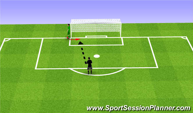 Football/Soccer Session Plan Drill (Colour): Footwork/Reactions