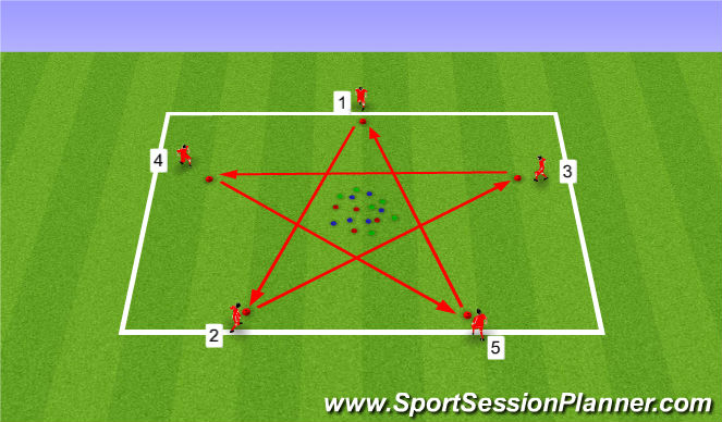 Football/Soccer Session Plan Drill (Colour): Technical Warm-up