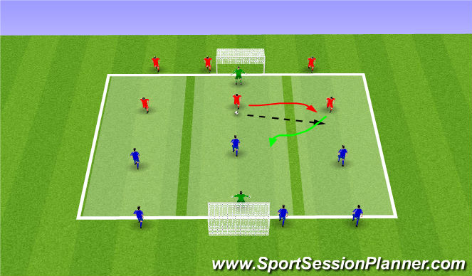 Football/Soccer Session Plan Drill (Colour): 3vs3 with finishing