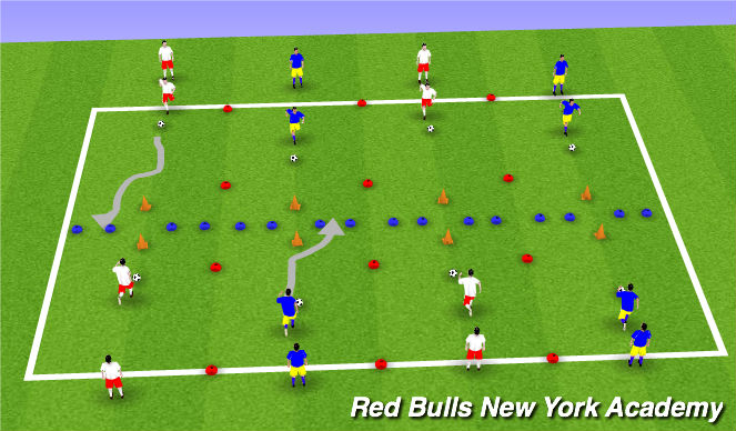 Football/Soccer Session Plan Drill (Colour): The Scissors/Double Scissors