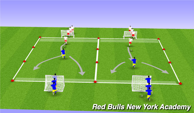 Football/Soccer Session Plan Drill (Colour): Opposed Activity