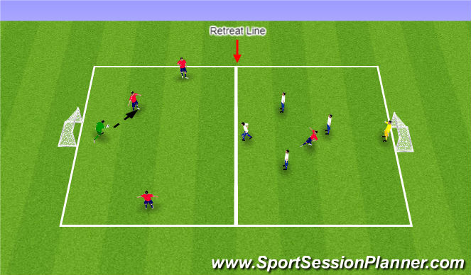 Football/Soccer Session Plan Drill (Colour): U7-U8