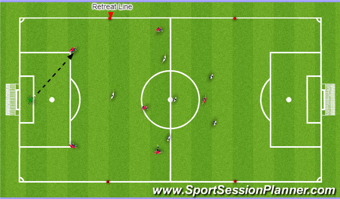 Football/Soccer Session Plan Drill (Colour): U9-U10