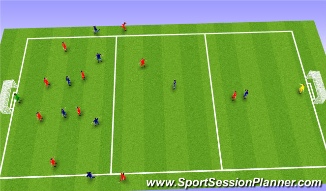 Football/Soccer: Possession & Transition To Attack (Tactical: Counter ...