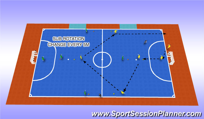 Futsal Session Plan Drill (Colour): SUB ROTATION