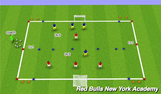 Football/Soccer Session Plan Drill (Colour): Conditioned game 3 goals