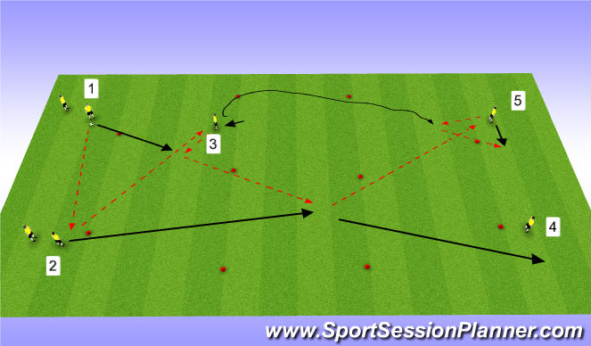 Football/Soccer Session Plan Drill (Colour): 3rd Man (Far)