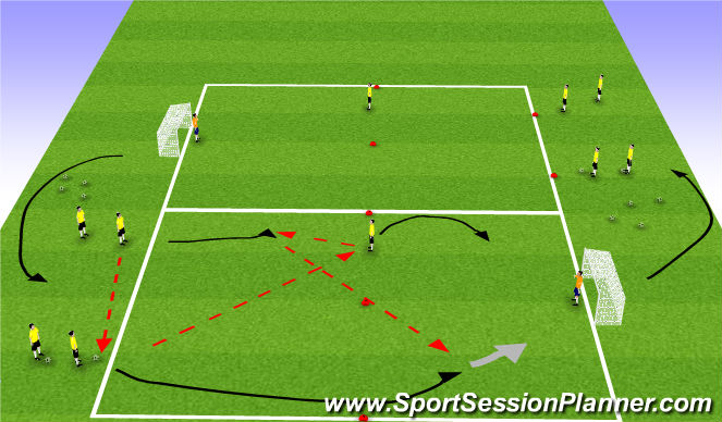 Football/Soccer Session Plan Drill (Colour): GRP 3rd man far