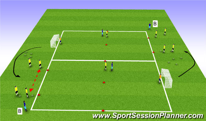 Football/Soccer Session Plan Drill (Colour): GRP 3rd man with defenders