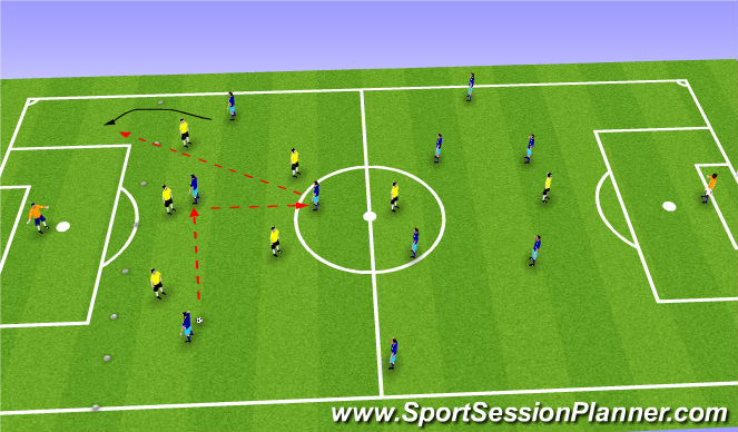 Football/Soccer Session Plan Drill (Colour): 3rd man runs game