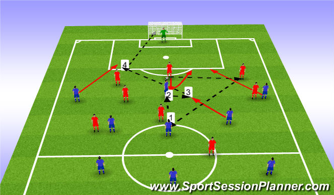 Football/Soccer Session Plan Drill (Colour): Screen 1