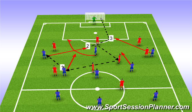 Football/Soccer Session Plan Drill (Colour): Screen 2