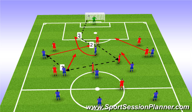 Football/Soccer Session Plan Drill (Colour): Screen 3