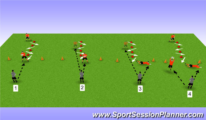 Football/Soccer Session Plan Drill (Colour): Screen 1