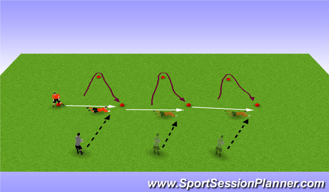 Football/Soccer Session Plan Drill (Colour): Screen 2