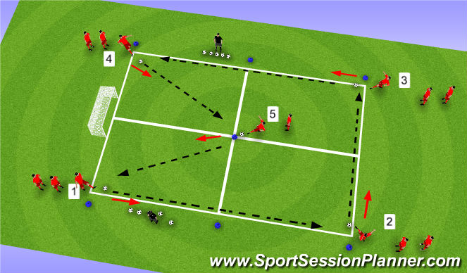 Football/Soccer Session Plan Drill (Colour): Screen 5