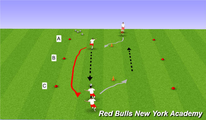 Football/Soccer Session Plan Drill (Colour): Small sided skill