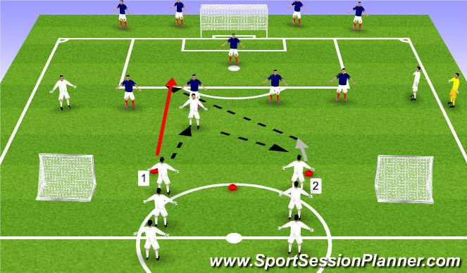 Football/Soccer Session Plan Drill (Colour): GRP - Attacking Combinations