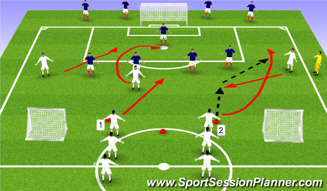 Football/Soccer Session Plan Drill (Colour): GRP - Attacking Combinations 2